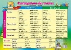Учебный плакат "Французский язык. Спряжение глаголов": Формат А2 - купить в магазине Кассандра, фото, 4630061310174, 