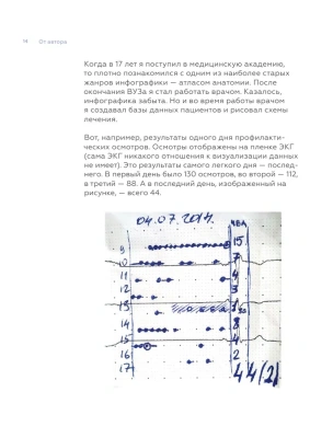 Графики, которые убеждают всех, 2-е дополненное и переработанное издание- купить в магазине Кассандра, фото, 9785171574505, 