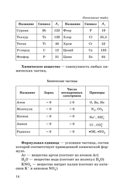 ЕГЭ.Химия. Новый полный справочник для подготовки к ЕГЭ- купить в магазине Кассандра, фото, , 