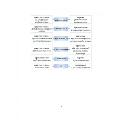 Словарь.Школьный словарь омоформ- купить в магазине Кассандра, фото, 9785989237722, 
