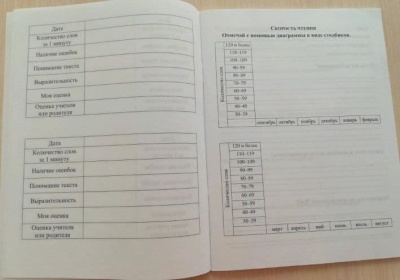 Читательский дневник. 3 класс. Программа "Школа России"- купить в магазине Кассандра, фото, 4630042758735, 