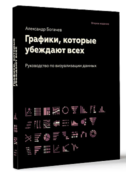 Графики, которые убеждают всех, 2-е дополненное и переработанное издание - купить в магазине Кассандра, фото, 9785171574505, 