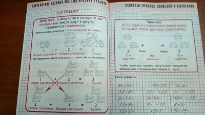 Комплексный тренажер МАТЕМАТИКА 2 класс асс.- купить в магазине Кассандра, фото, 9789857222940, 