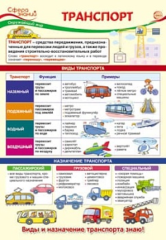 Плакат А3. Окружающий мир в начальной школе. Транспорт - купить в магазине Кассандра, фото, 4630112006209, 