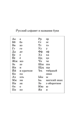 Словарь.Школьный орфографический словарь- купить в магазине Кассандра, фото, 9785091205305, 