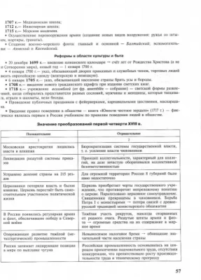 ОГЭ. История-2020. В помощь выпускнику. Справочник с комментариями ведущих экспертов- купить в магазине Кассандра, фото, 9785090641890, 