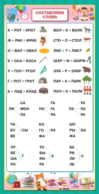 Слоговые таблицы. Быстрый способ научить читать- купить в магазине Кассандра, фото, 9785171373399, 