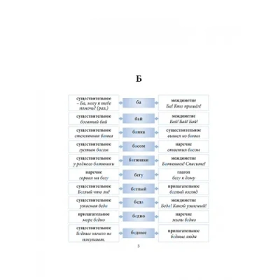 Словарь.Школьный словарь омоформ- купить в магазине Кассандра, фото, 9785989237722, 