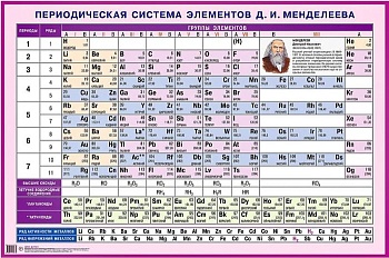 Периодическая система элементов Д.И. Менделеева. Наглядное пособие для школы - купить в магазине Кассандра, фото, 9785811259779, 
