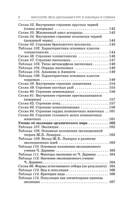 ОГЭ.Биология. Полный курс в таблицах и схемах для подготовки к ОГЭ- купить в магазине Кассандра, фото, 9785171852832, 