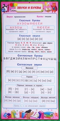 Все плакаты для начальной школы- купить в магазине Кассандра, фото, 9785171171681, 