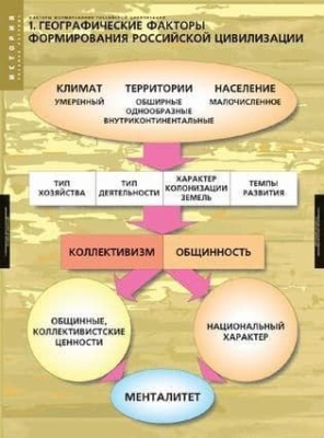 Факторы формир.рос.цивил.Комп-т табл.- купить в магазине Кассандра, фото, , 