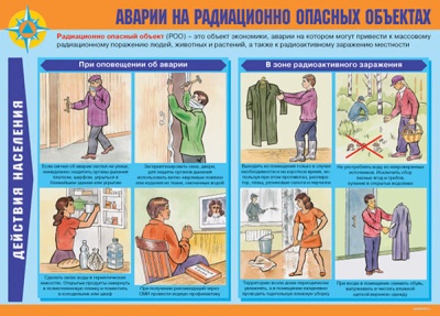 Действия населения в ЧС техногенного характера.11 плакатов.Формат А3- купить в магазине Кассандра, фото, 2500001167804, 