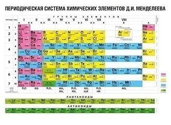 Плакат Таблица Менделеева  А2 - купить в магазине Кассандра, фото, 4665295510717, 