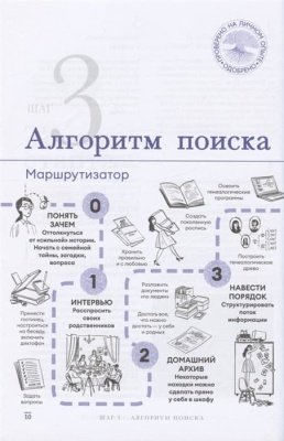 История тебя. Краткое руководство по генеалогии- купить в магазине Кассандра, фото, 9785171377700, 