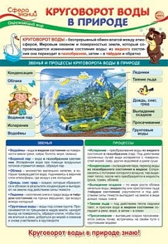Плакат А3. Окружающий мир в начальной школе. Круговорот воды в природе - купить в магазине Кассандра, фото, 4630112014488, 