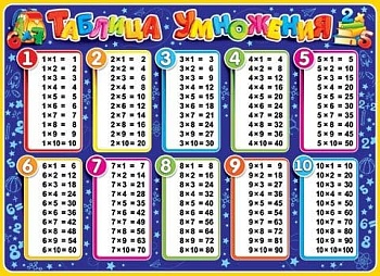 Плакат А2 Немецкий алфавит Das deutshe alphabet - купить в магазине Кассандра, фото, 4607012757890, 