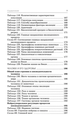 ОГЭ.Биология. Полный курс в таблицах и схемах для подготовки к ОГЭ- купить в магазине Кассандра, фото, 9785171852832, 