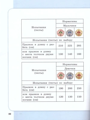 Сборник метапредметных заданий для начальной школы. 3 класс асс. Часть 2- купить в магазине Кассандра, фото, 9785090703420, 