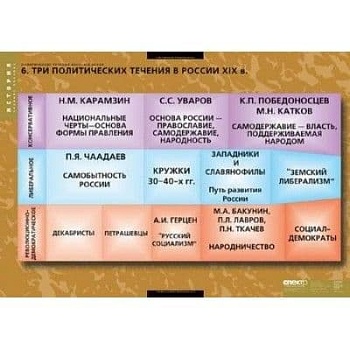 Политические течения XVIII-XIX.Комп-т табл. - купить в магазине Кассандра, фото, , 