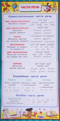 Все плакаты для начальной школы- купить в магазине Кассандра, фото, 9785171171681, 